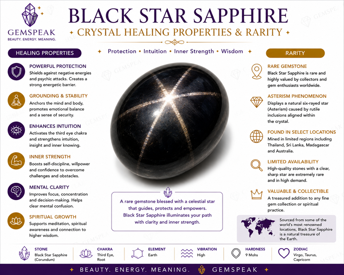 Natural Black Star Sapphire Oval Shape Cabochon Loose Gemstone  For Making Jewelry 62 Ct. 24X23X9 mm Y-3648