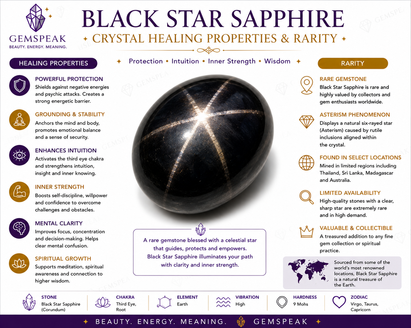 Natural Black Star Sapphire Oval Shape Cabochon Loose Gemstone  For Making Jewelry 19.5 Ct. 15X12X8mm Y-3646