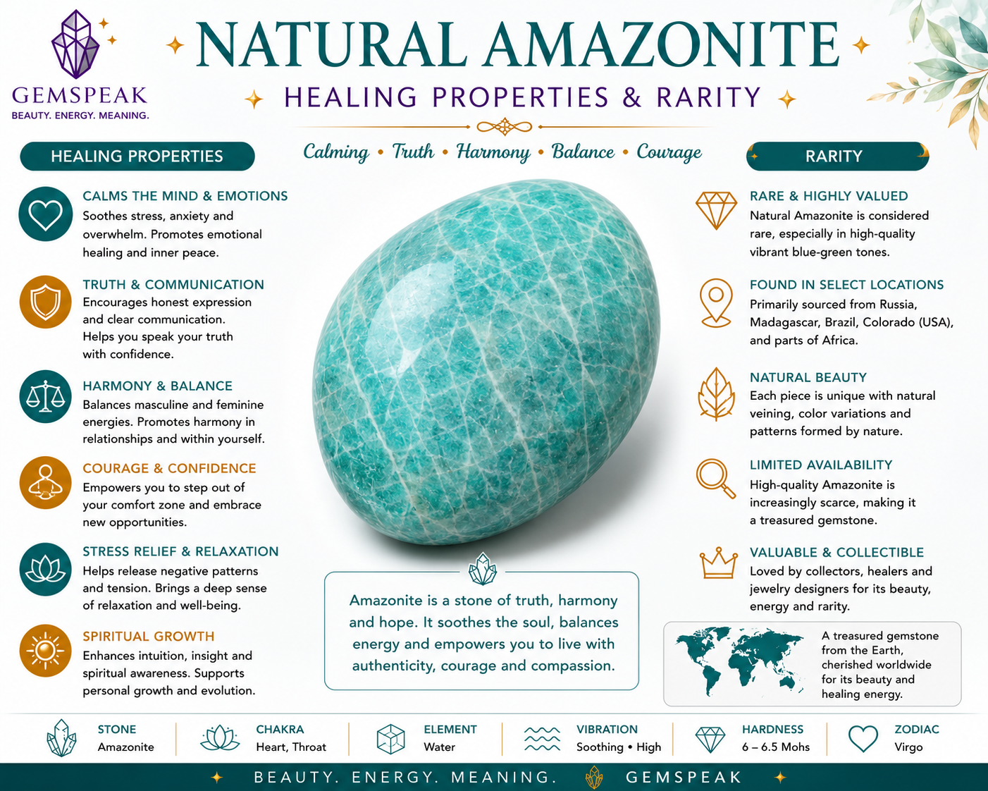 Natural Amazonite Oval Shape Faceted Loose Gemstone Pair For Making Earrings 11 Ct. 13X10X5 mm Y-10405