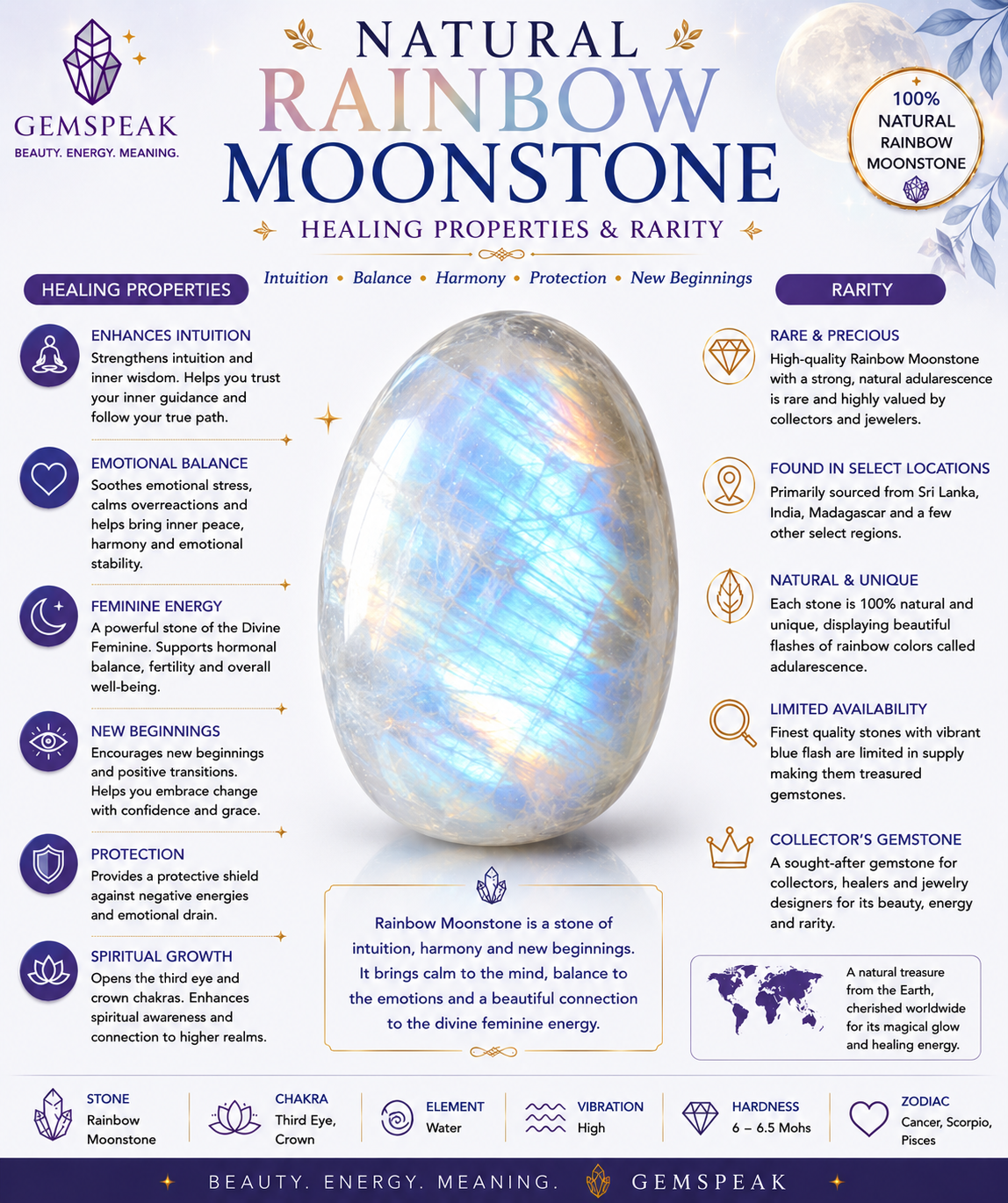 Natural Rainbow Moonstone Pear Shape Cabochon Loose Gemstone For Making Jewelry 21 Ct. 24X15X7 mm Y-10087