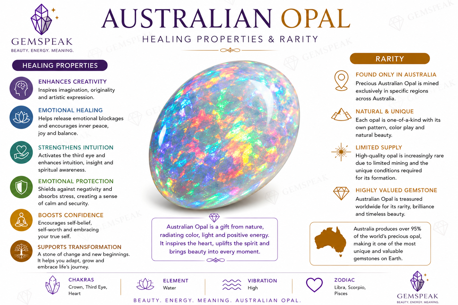 Natural Australian Opal Fancy Shape Cabochon Loose Gemstone For Making Jewelry 16X7X3 mm 3 Ct. OP-618