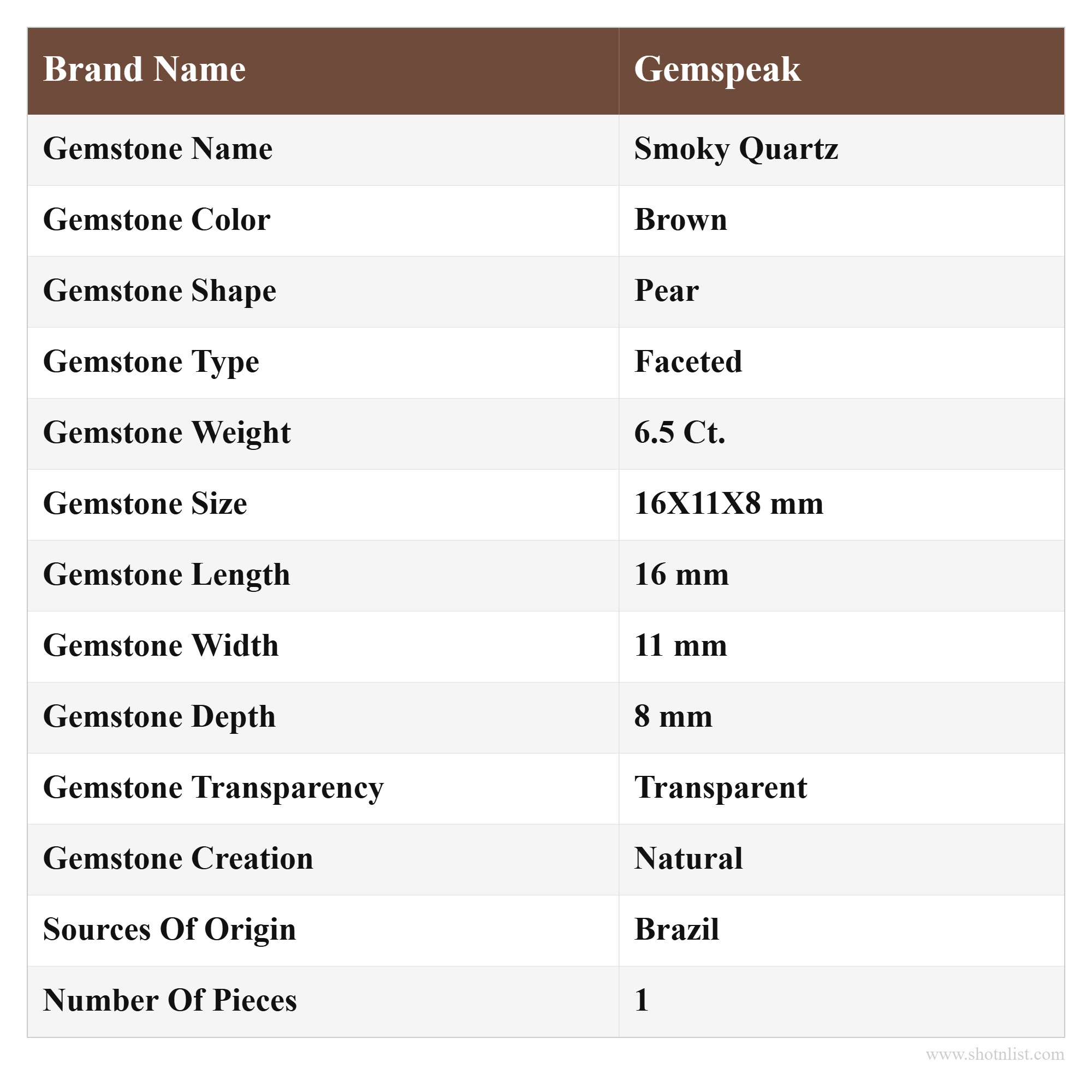 Natural Smoky Quartz Pear Shape Faceted Loose Gemstone For Making Jewelry 6.5 Ct. 16X11X8 mm Y-10493